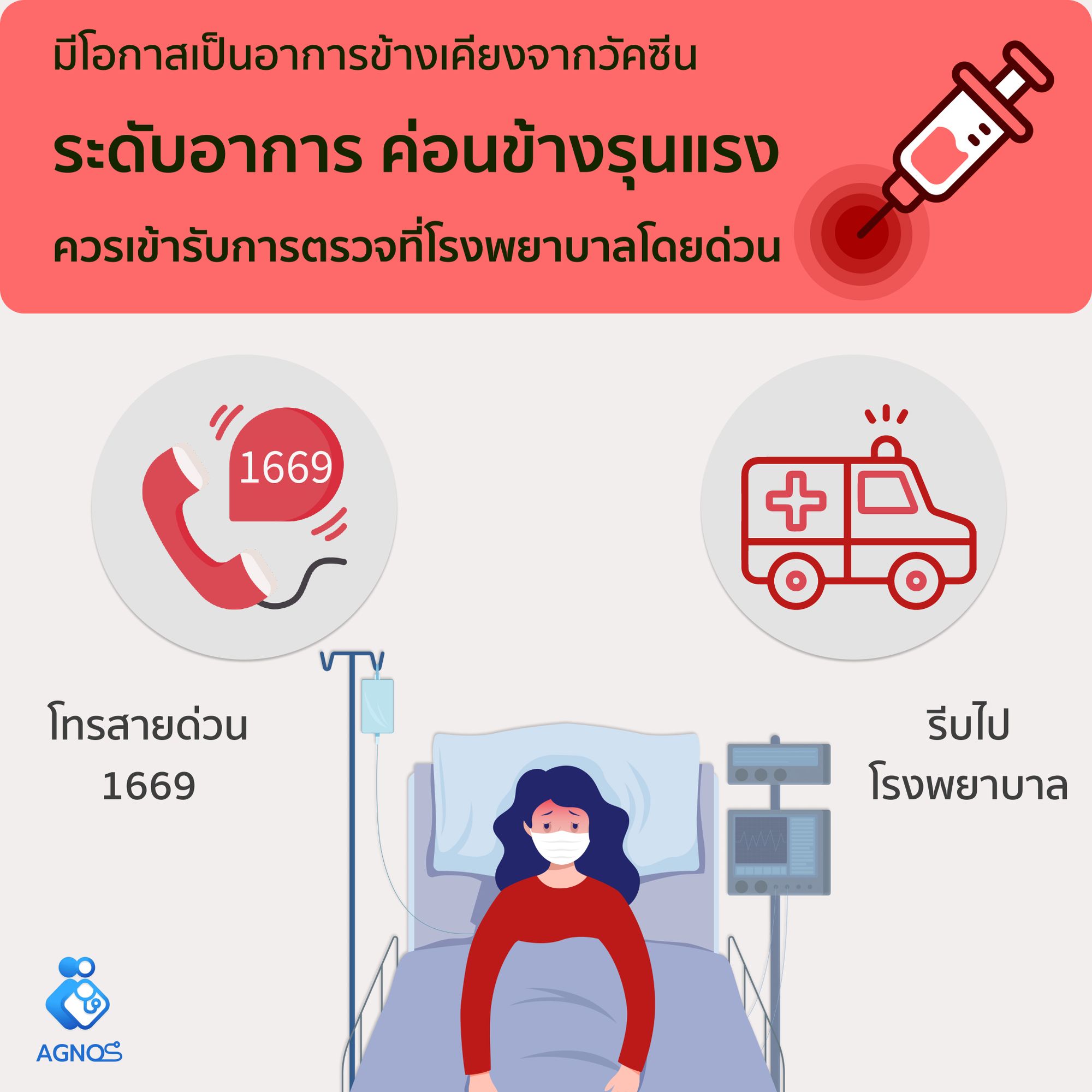 4 ระดับความรุนแรงของ อาการข้างเคียงจาก วัคซีนโควิด-19 - ค่อนข้างรุนแรง