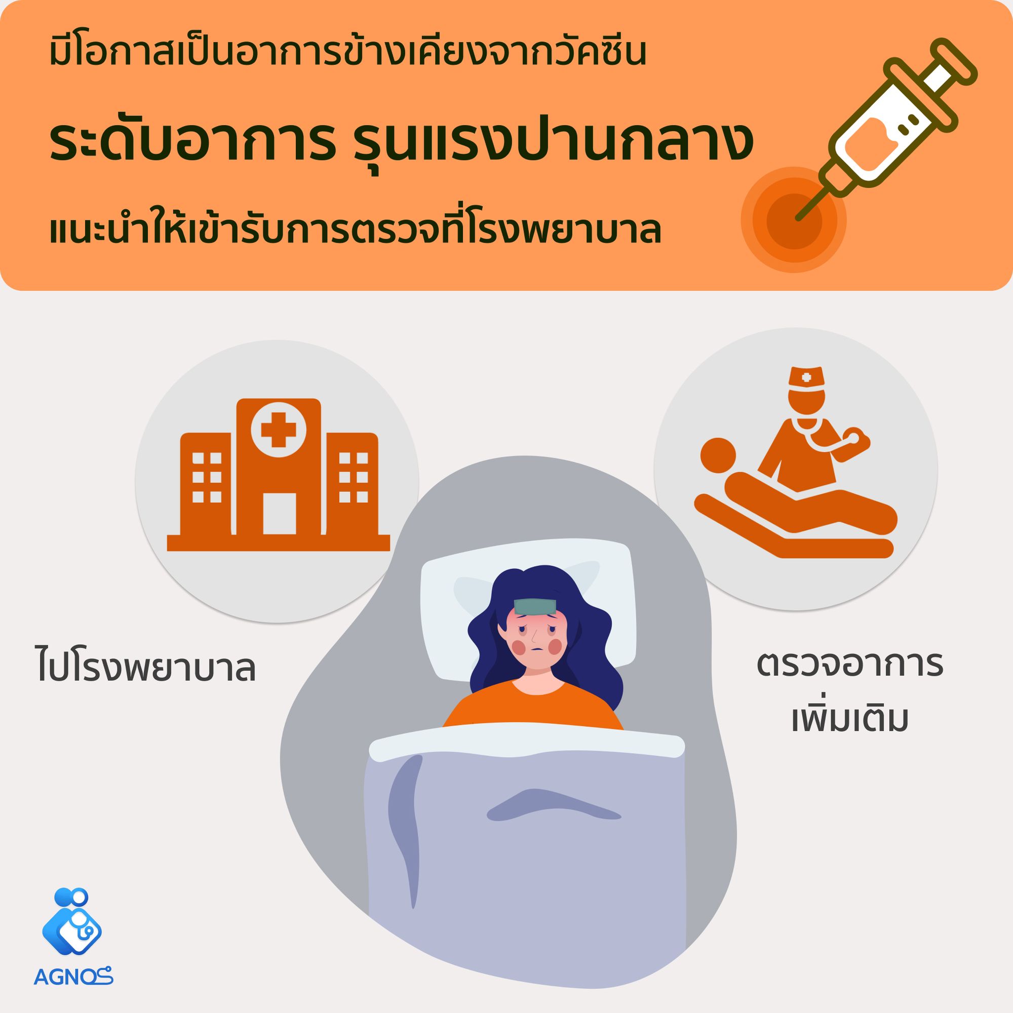 4 ระดับความรุนแรงของ อาการข้างเคียงจาก วัคซีนโควิด-19 - รุนแรงปานกลาง