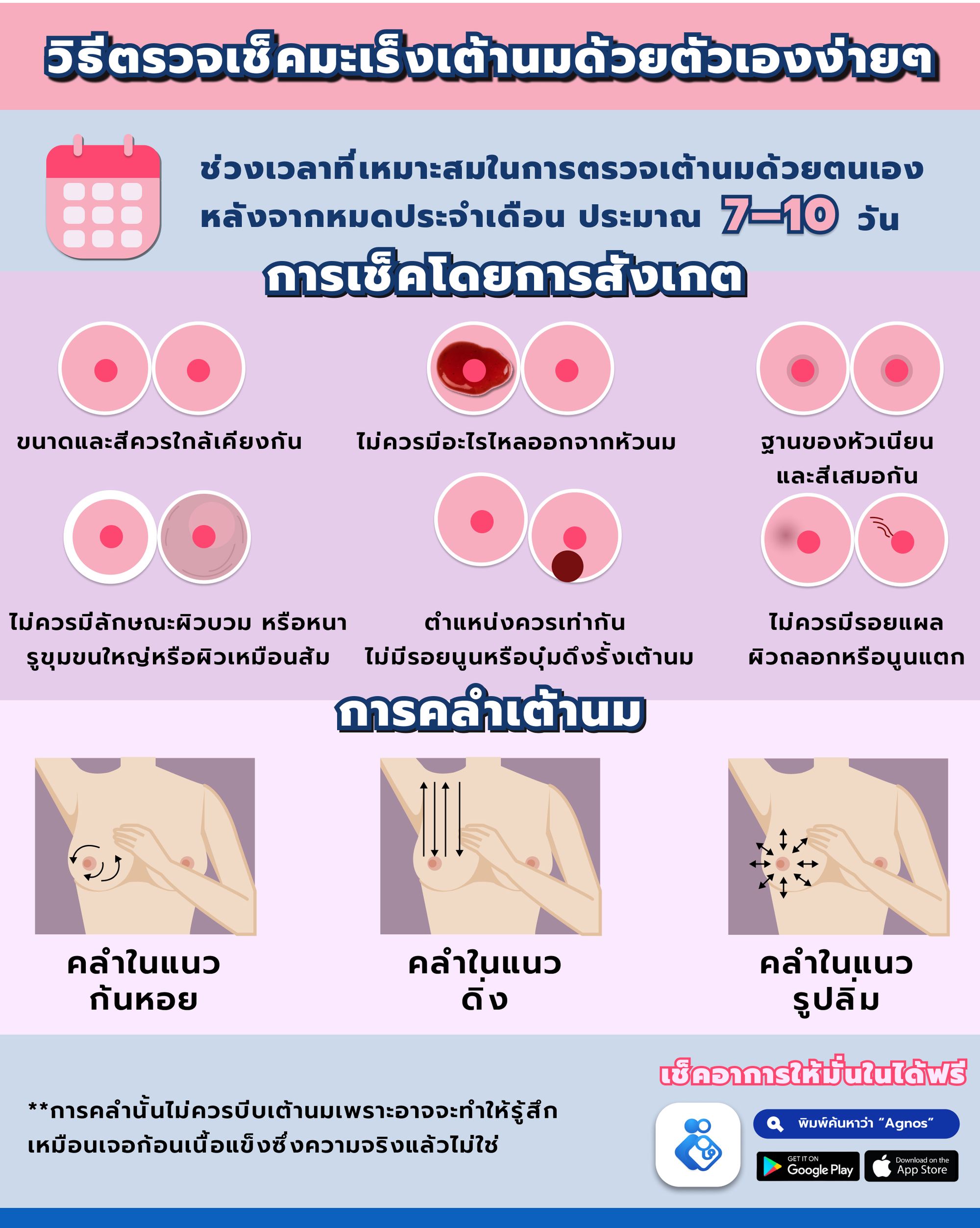 วิธีตรวจมะเร็งเต้านมด้วยตัวเอง
