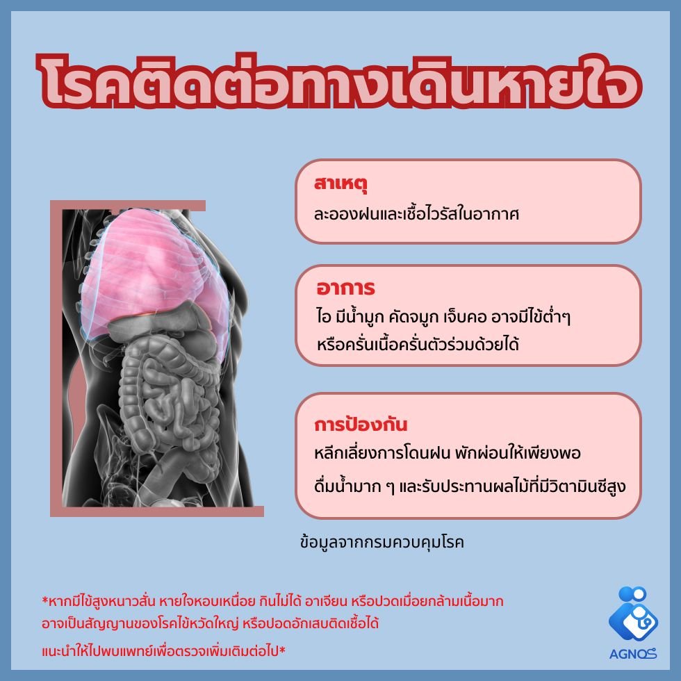โรคติดต่อทางเดินหายใจ