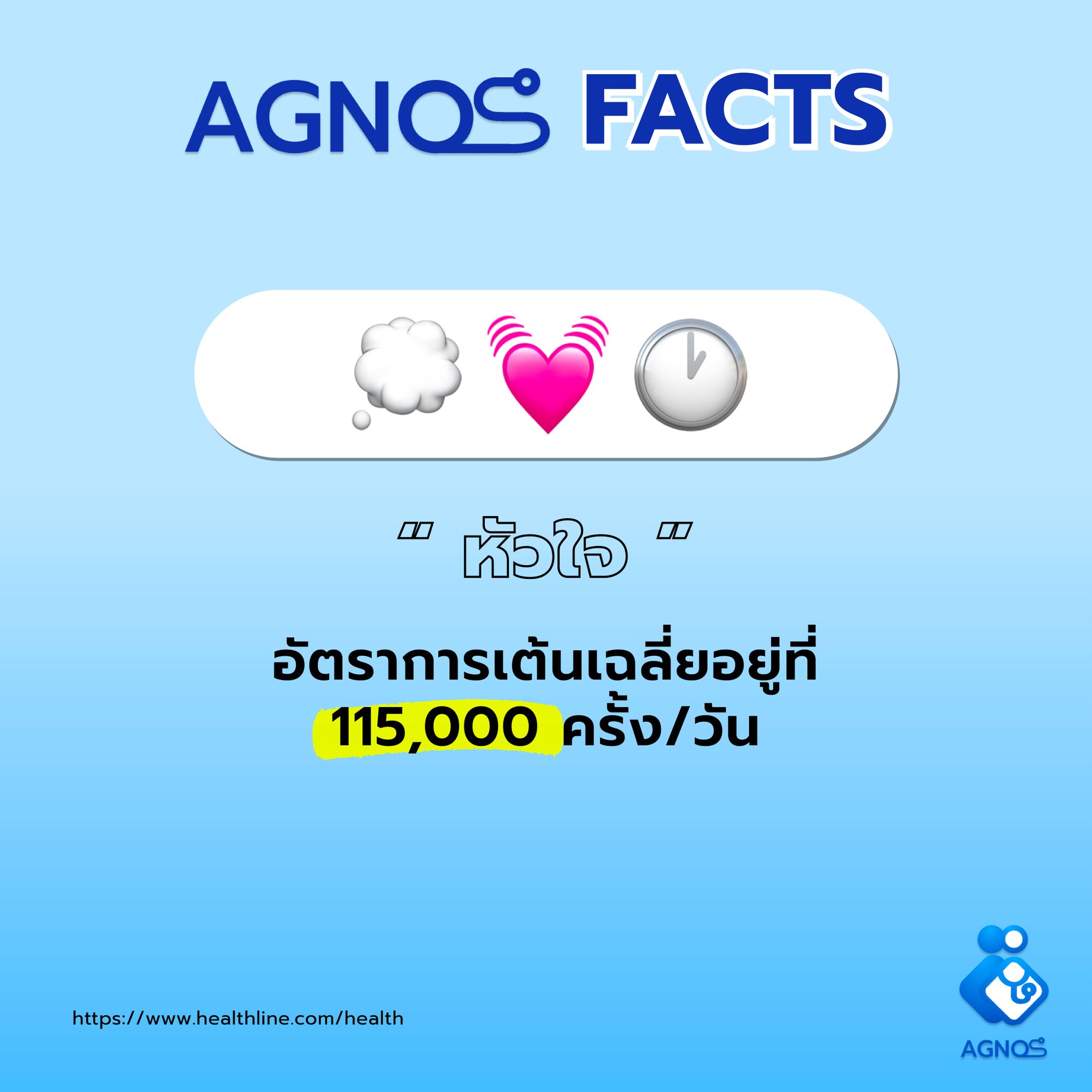 อัตราการเต้นของหัวใจ