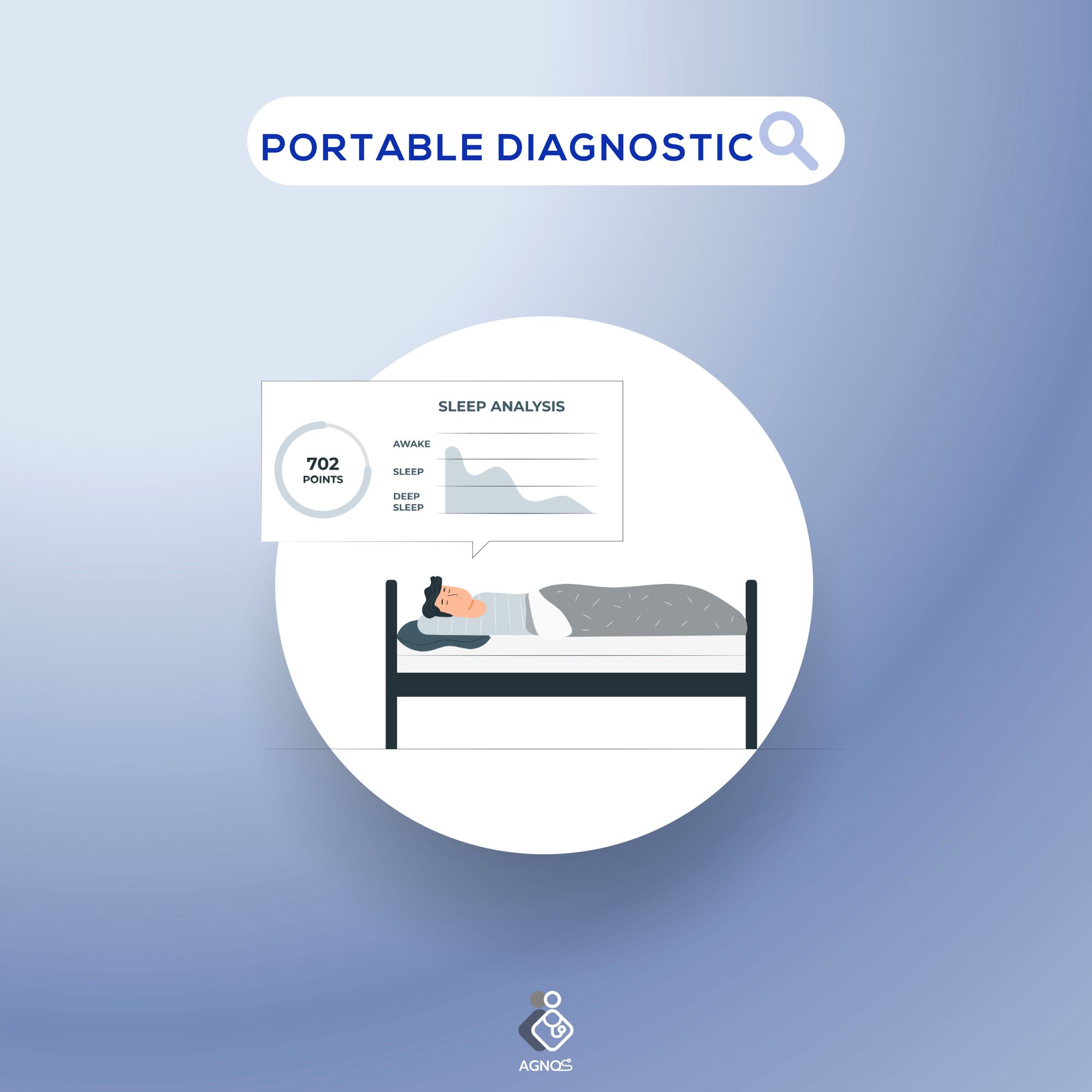 Portable Diagnostic