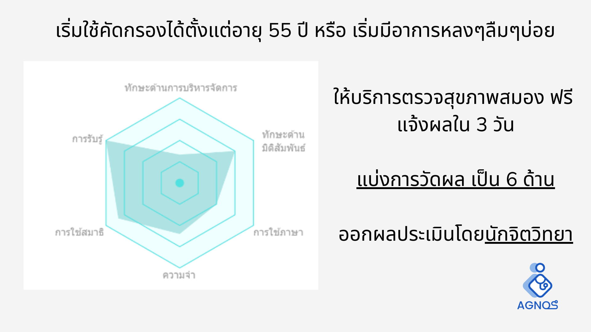 ผลการตรวจสมองด้วยAI