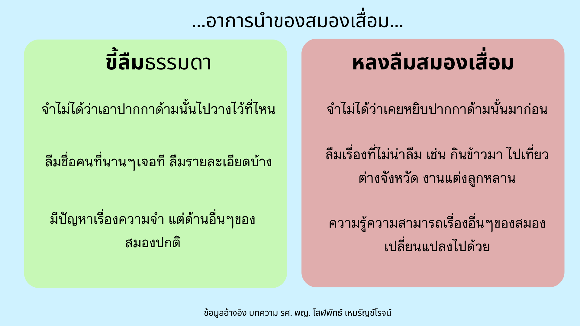 ขี้ลืม สมองเสื่อม