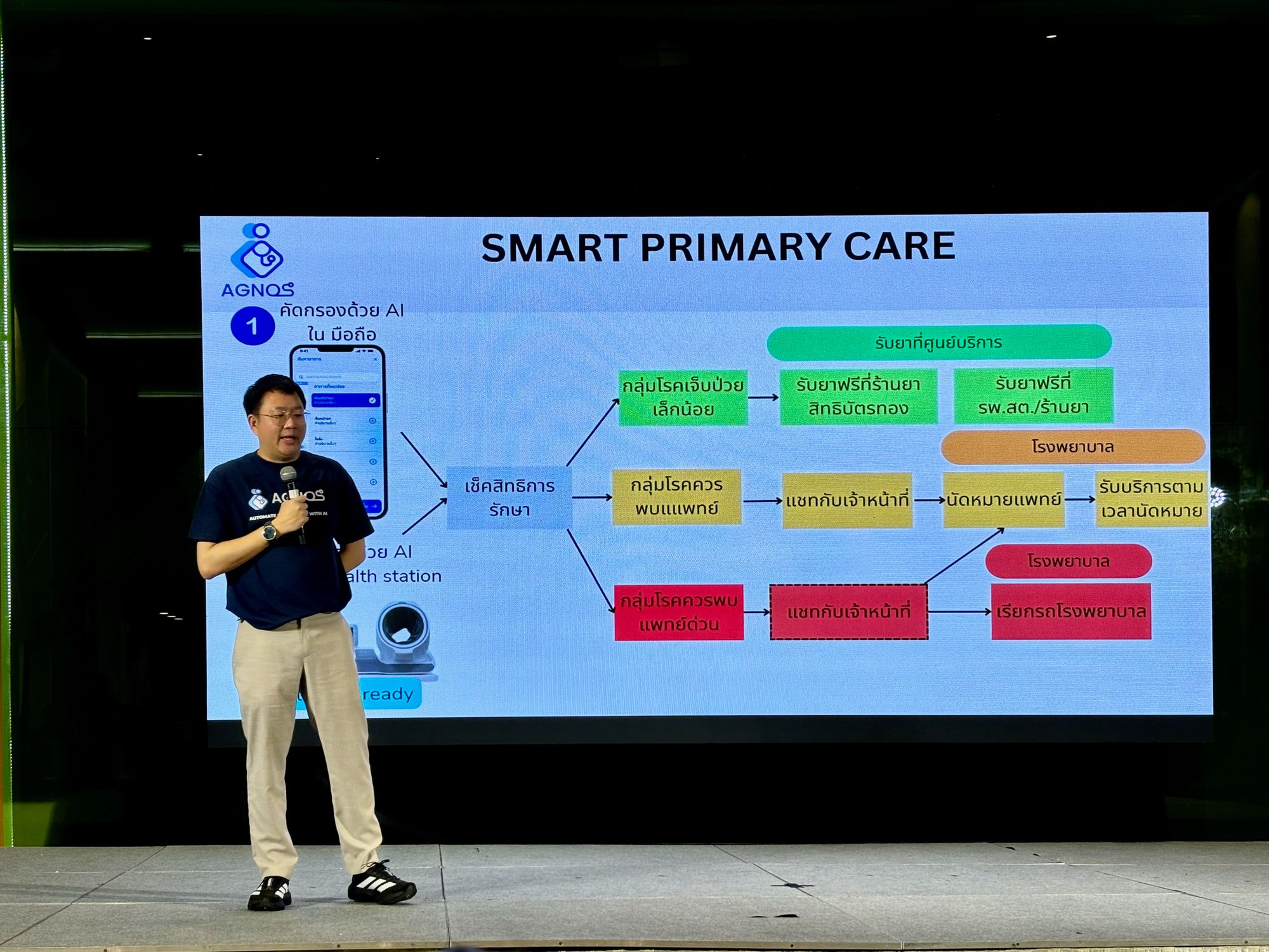 Agnos Proposes “Healthcare System 4.0”