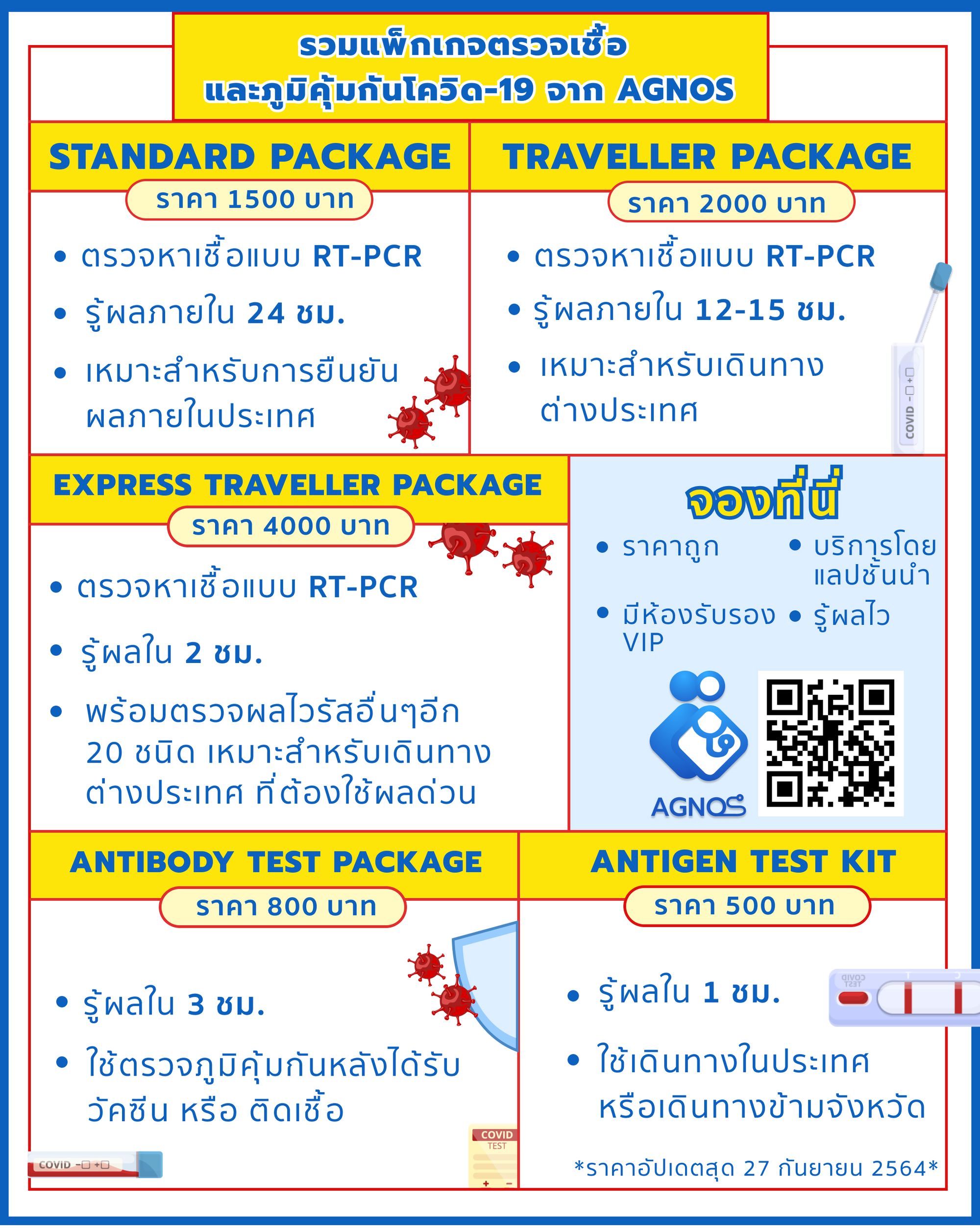 รวมแพ็คเกจตรวจเชื้อและภูมิคุ้มกันโควิด-19 จาก AGNOS