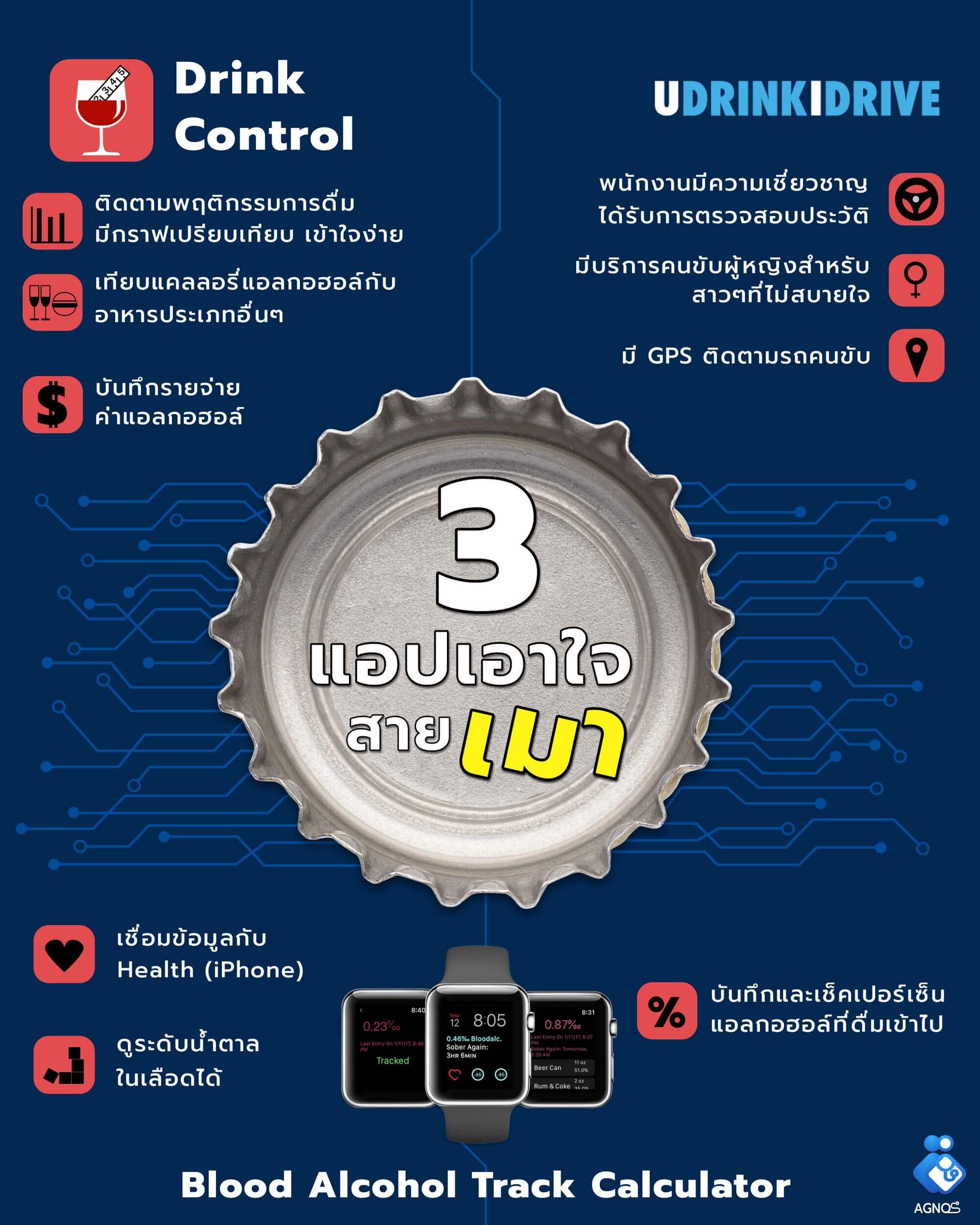 3 แอปพลิเคชั่นสำหรับสายเมา