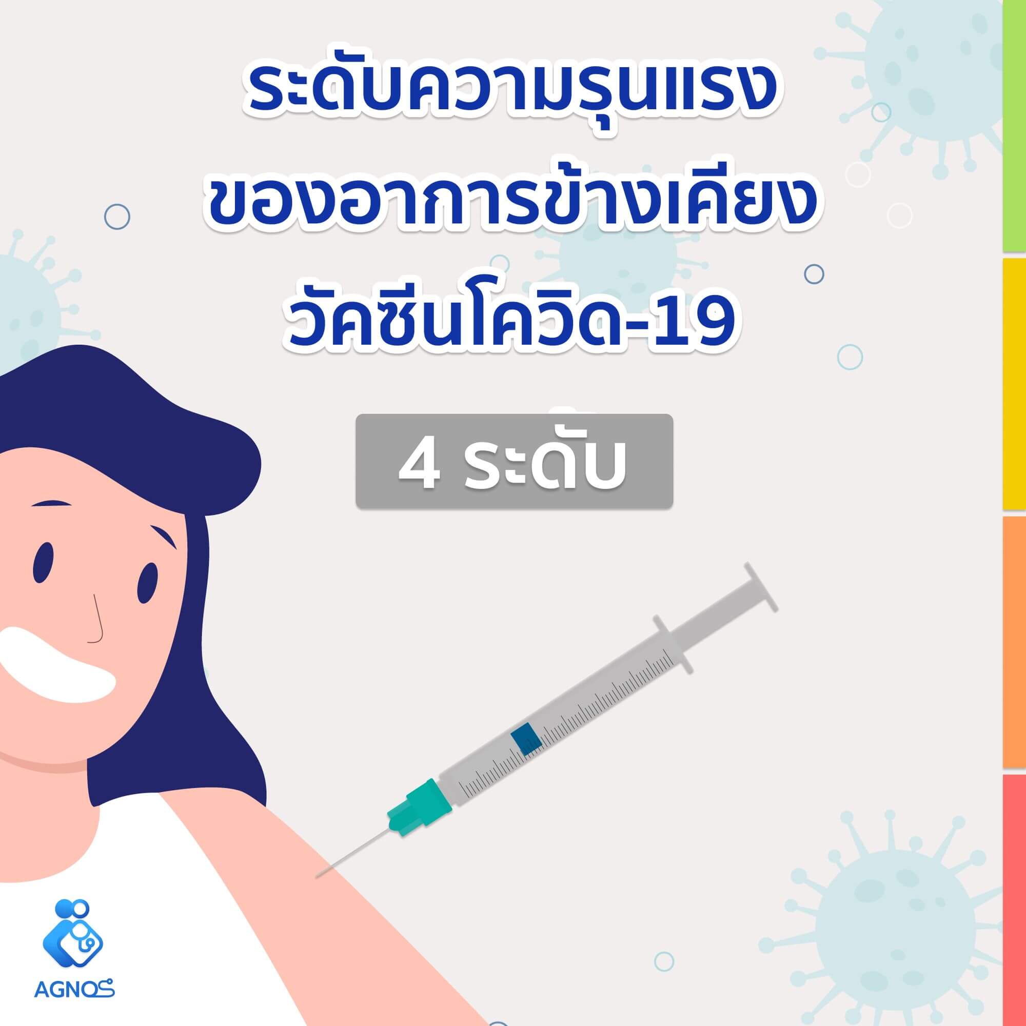 4 ระดับความรุนแรงของ อาการข้างเคียงจาก วัคซีนโควิด-19