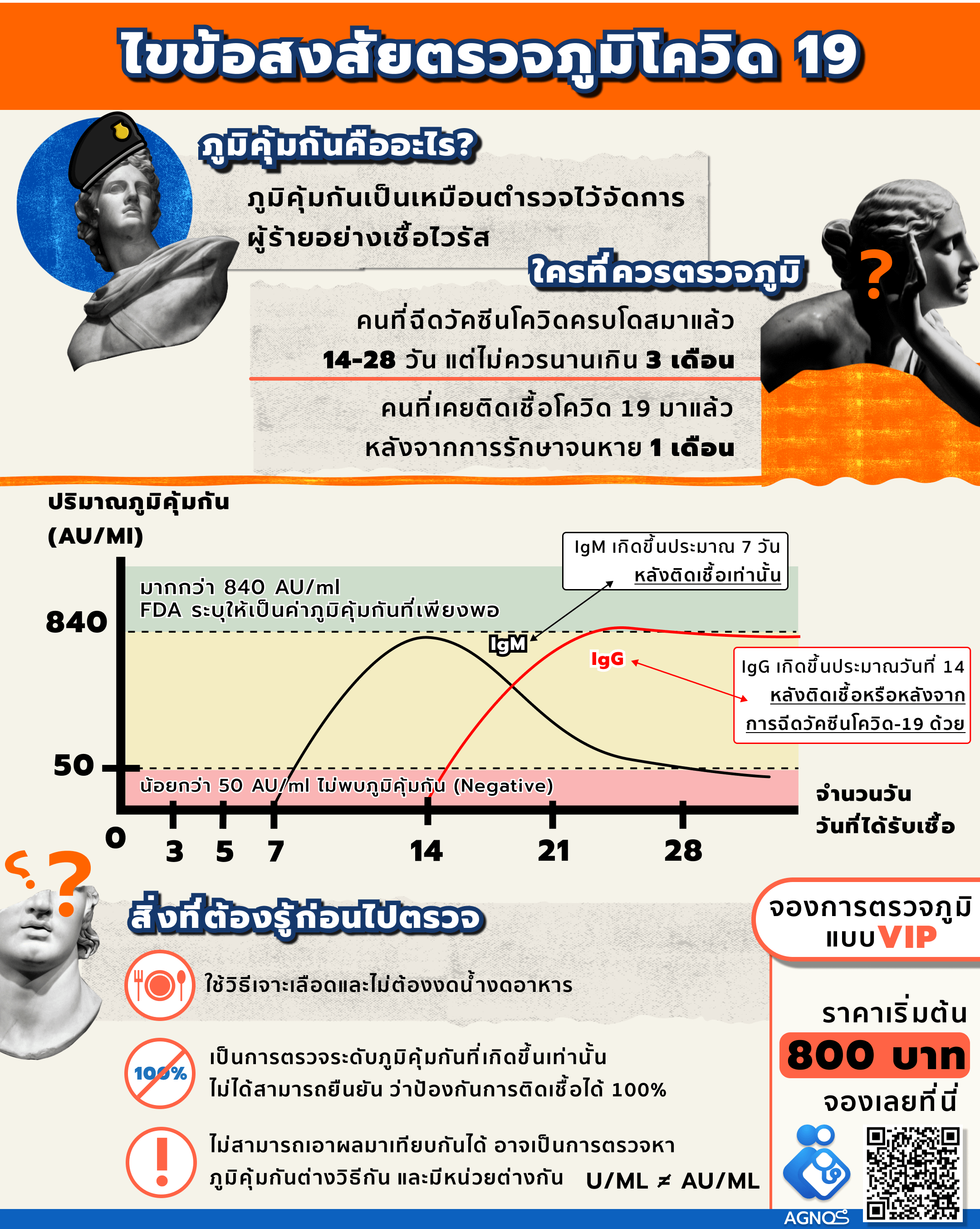 ไขข้อสงสัย ก่อนตรวจ ภูมิคุ้มกัน โควิด-19