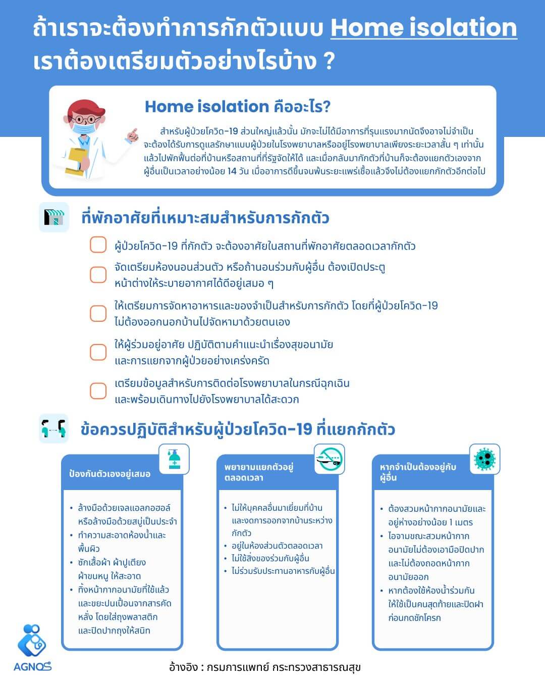 Home isolation ต้องเตรียมตัวอย่างไรบ้าง ?