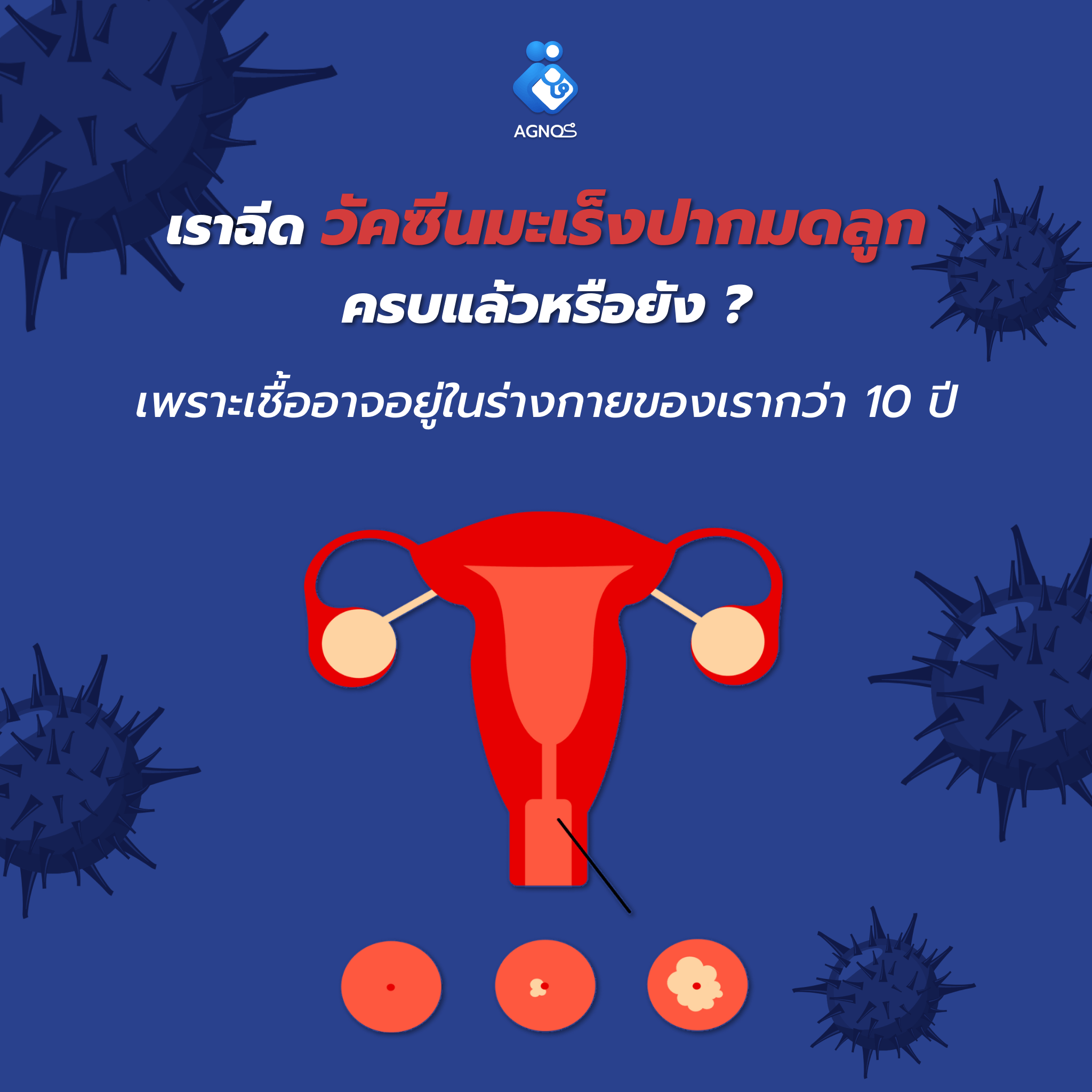 เราฉีดวัคซีนมะเร็งปากมดลูกครบหรือยัง?