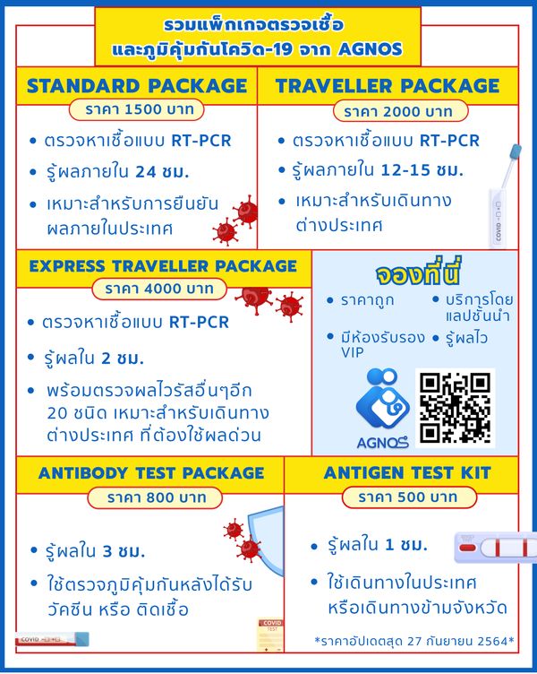 รวมแพ็คเกจตรวจเชื้อและภูมิคุ้มกันโควิด-19 จาก AGNOS