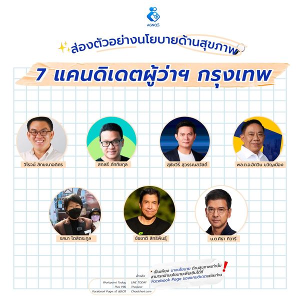 ส่อง ‘นโยบายด้านสุขภาพ’
ของ 7 แคนดิเดตฯ ผู้ว่าฯกรุงเทพ