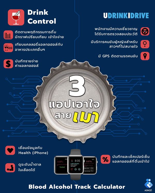 3 แอปพลิเคชั่นสำหรับสายเมา