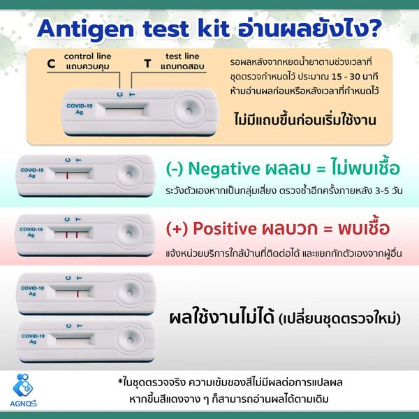 ATK 2 ขีด บ้าง ATK ขีดจาง บ้าง จะอ่านผลยังไงให้ถูกต้อง?