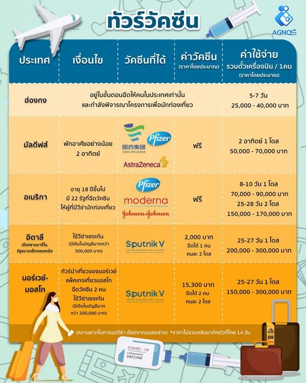 ทัวร์วัคซีน